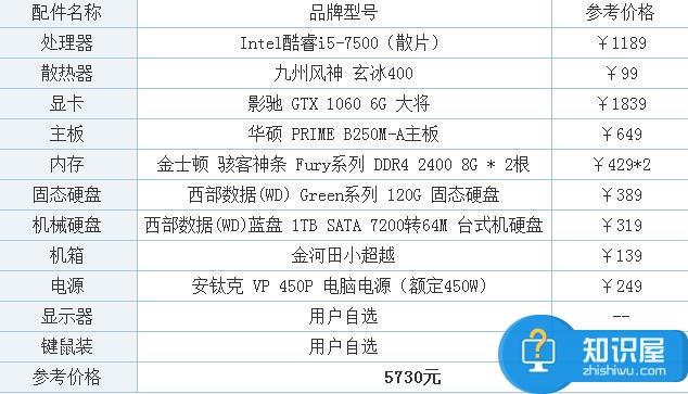 i5-7500配GTX1060专玩游戏的电脑配置推荐 h1z1电脑配置要求高吗