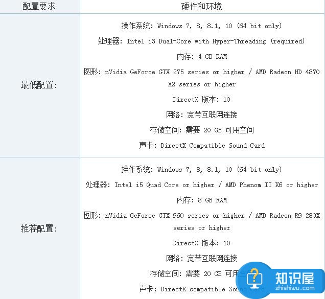 i5-7500配GTX1060专玩游戏的电脑配置推荐 h1z1电脑配置要求高吗