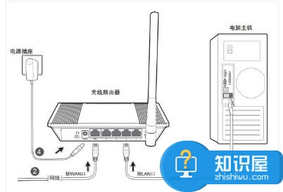 天翼网关wifi信号很好但上不了网怎么解决 天翼网关wifi信号很好但上不了网解决方法