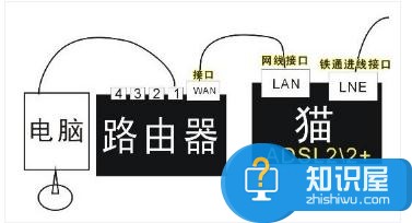 天翼网关wifi信号很好但上不了网怎么解决 天翼网关wifi信号很好但上不了网解决方法