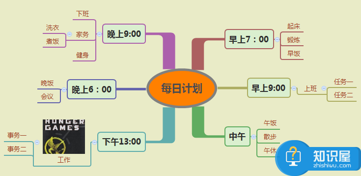 简单几步即可用XMind制定每日计划，合理安排时间