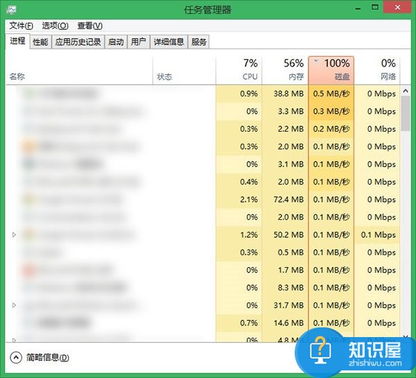 Win10磁盘占用100怎么解决 Windows10磁盘满了的修复教程