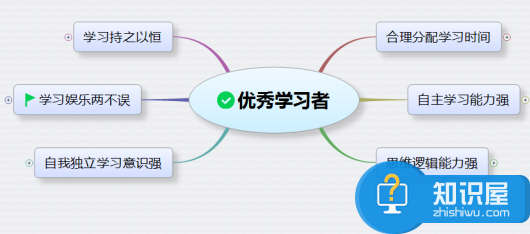 在XMind中美化思维导图的设置介绍