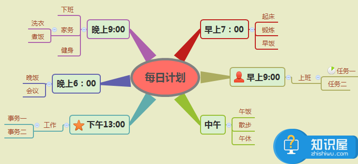 简单几步即可用XMind制定每日计划，合理安排时间