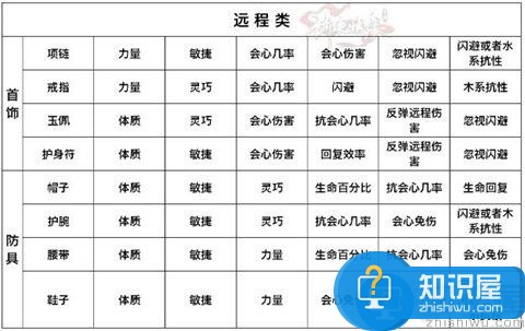 剑侠情缘全门派选择装备属性技巧攻略