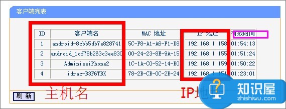 DHCP服务器是什么 Win7系统下DHCP服务器如何设置启动