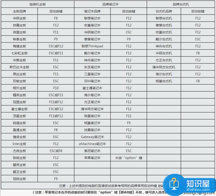 怎样设置光驱优先启动方法步骤 windows7中怎么设置光盘启动教程