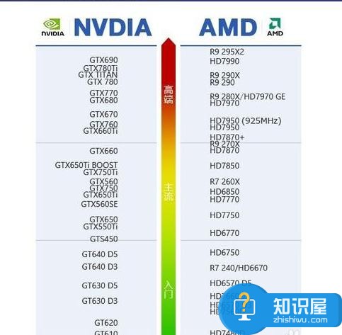 最好组装台式电脑配置 台式机怎么组装好