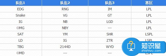 2017NEST电竞大赛直播地址 2017NEST电竞大赛赛程