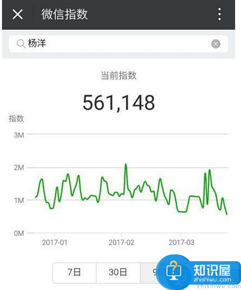 微信指数怎么查询微信指数入口