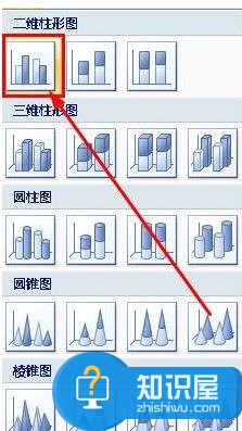 powerpoint中柱状图怎么做 ppt制作柱形图的图文教程