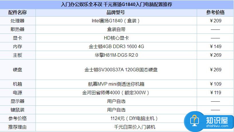 DIY组装电脑怎么配置 diy电脑组装的配置教程