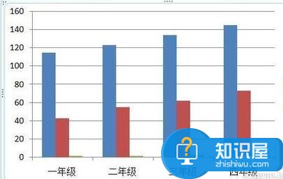 powerpoint中柱状图怎么做 ppt制作柱形图的图文教程