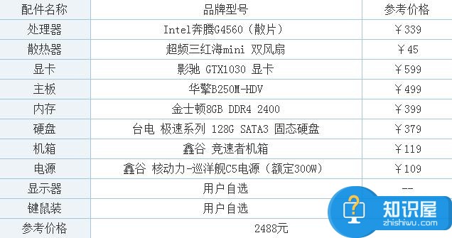2500元奔腾G4560配GTX1030攒机配置单 2017年玩lol电脑配置推荐