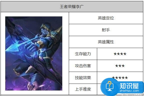 王者荣耀李广技能图鉴一览