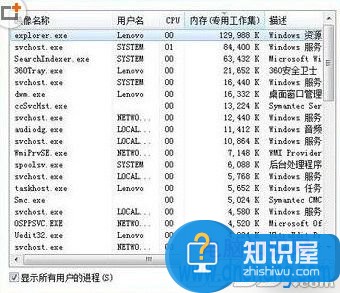 Win7任务管理器标题栏不见了怎么办 如何解决Win7任务管理器标题栏不见了的问题