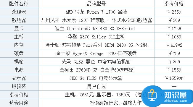 2017年Ryzen7 1700配RX480最新电脑配置单 新锐龙3A平台配置推荐
