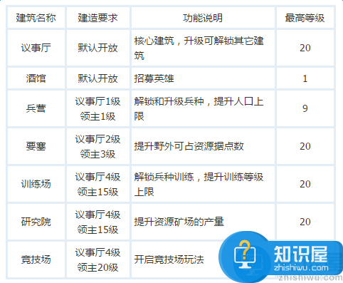 荆棘王座攻略系统介绍