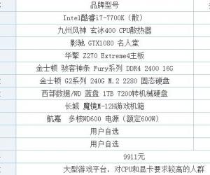 2017年玩大型游戏电脑配置单 i7-7700k配GTX1080组装电脑配置推荐
