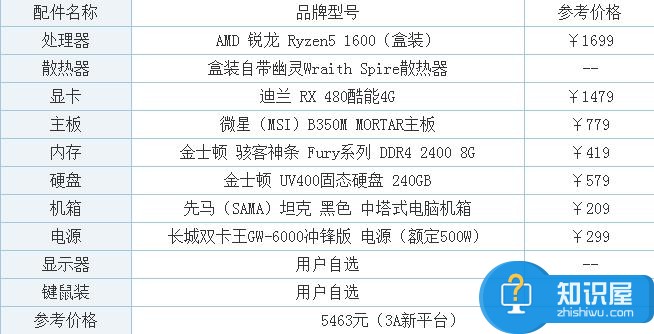 AMD Ryzen5 1600配什么显卡好 Ryzen5 1600配RX480装机配置推荐