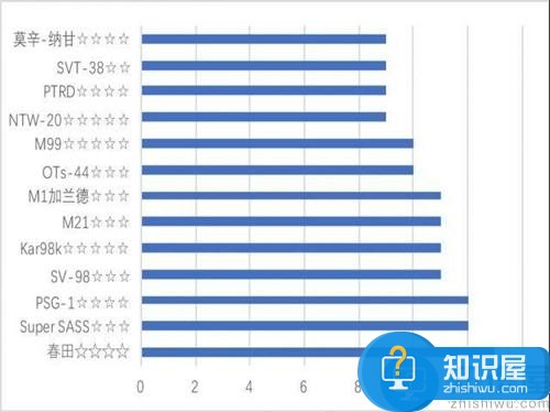 少女前线最新版本RF输出介绍