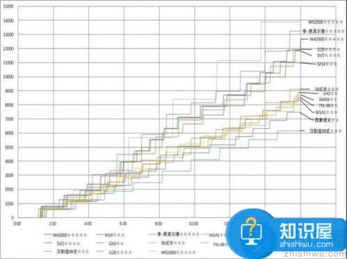 少女前线最新版本RF输出介绍