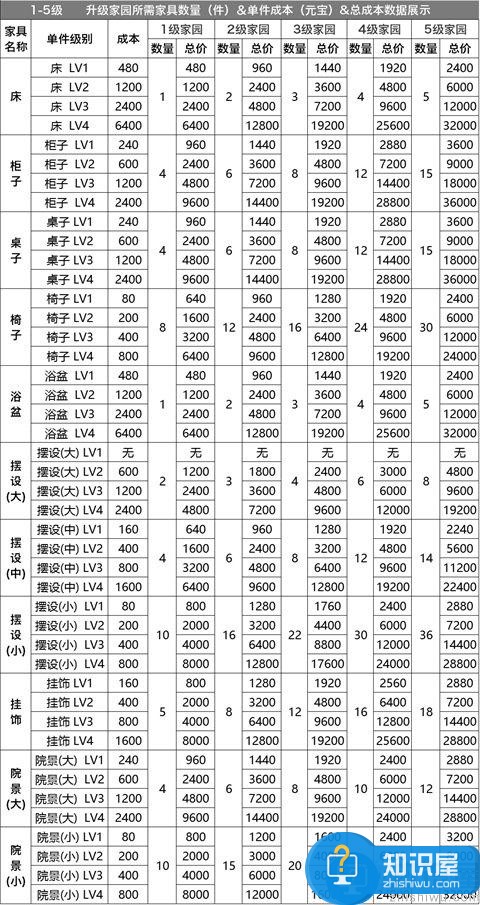 剑侠情缘精打细算 家园升级成本全解