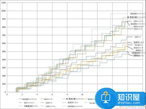 少女前线最新版本RF输出介绍