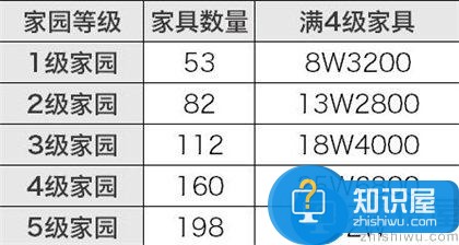 剑侠情缘精打细算 家园升级成本全解