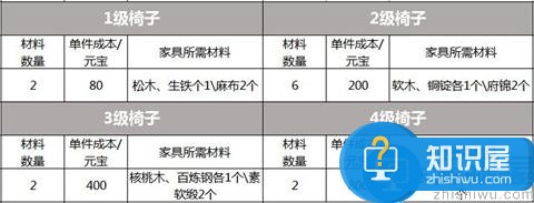 剑侠情缘美丽家园 家具之椅子全解