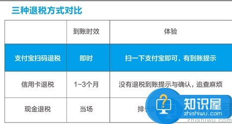 支付宝“无现金服务”渗入欧洲，支持扫码退税