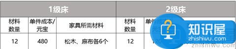 剑侠情缘温馨舒适 家园家具揭秘之床