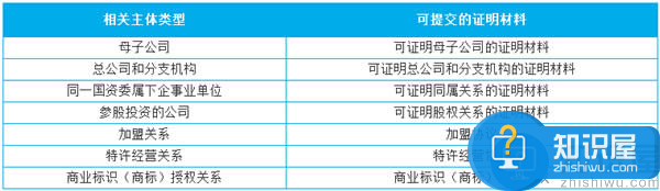 微信小程序如何创建商家？微信小程序创建商家的具体步骤介绍