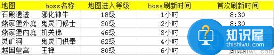 凡人修仙传手游野外BOSS玩法攻略指南