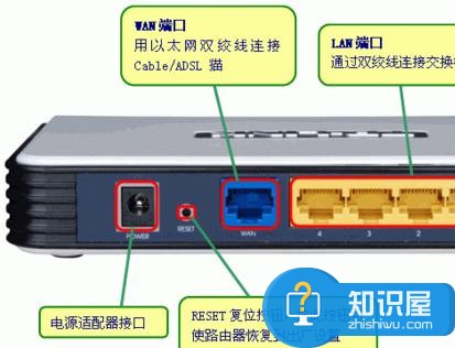 2621路由器拨号设置的方法 怎么设置2621路由器拨号