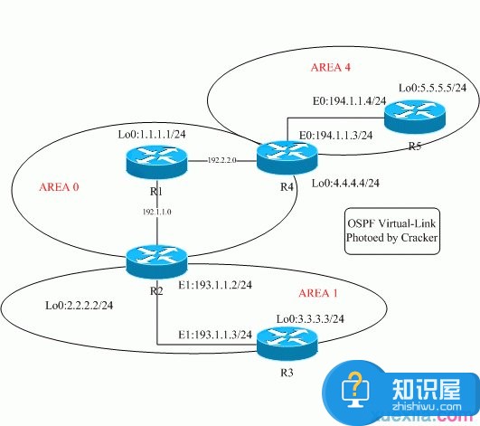 cisco怎么配置OSPF虚链路 cisco配置OSPF虚链路的方法