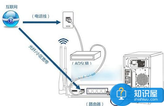 Linksys无线路由器怎么样设置 Linksys无线路由器设置的方法