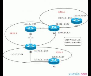 cisco怎么配置OSPF虚链路 cisco配置OSPF虚链路的方法