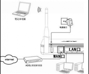 水星无线局域网怎样安装 水星无线局域网安装的方法