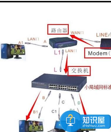 连上网线后怎么建局域网 连上网线后建局域网的方法