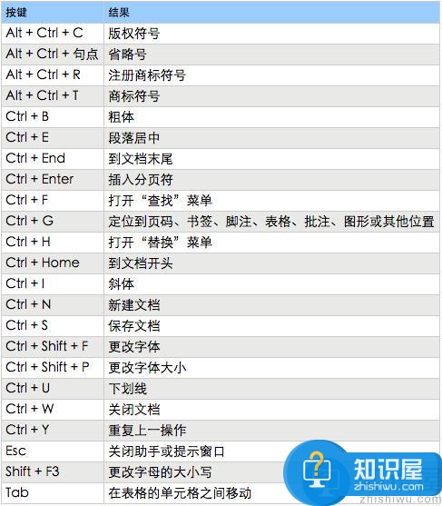 Word各种神快捷键操作技巧大全