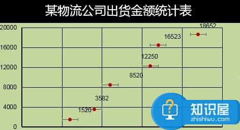 excel2013如何制作误差线 excel2013制作误差线的方法