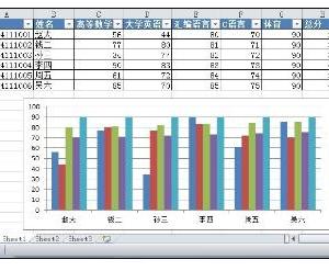 Excel中2010版进行创建柱形图的操作方法 Excel中2010版进行创建柱形图的操作步骤