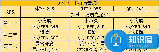 FGO国服fate zero活动副本及敌人配置分析