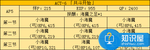 FGO国服fate zero活动副本及敌人配置分析