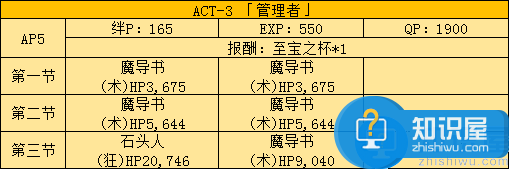 FGO国服fate zero活动副本及敌人配置分析