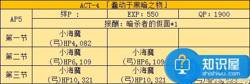 FGO国服fate zero活动副本及敌人配置分析