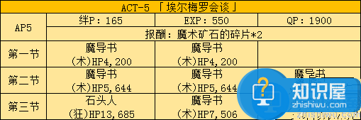 FGO国服fate zero活动副本及敌人配置分析