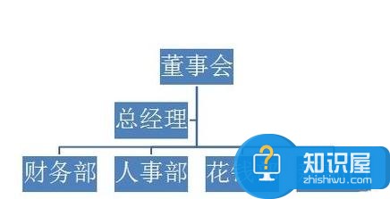 powerpoint组织结构图怎么做 ppt做组织架构图的方法