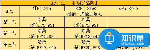 FGO国服fate zero活动副本及敌人配置分析